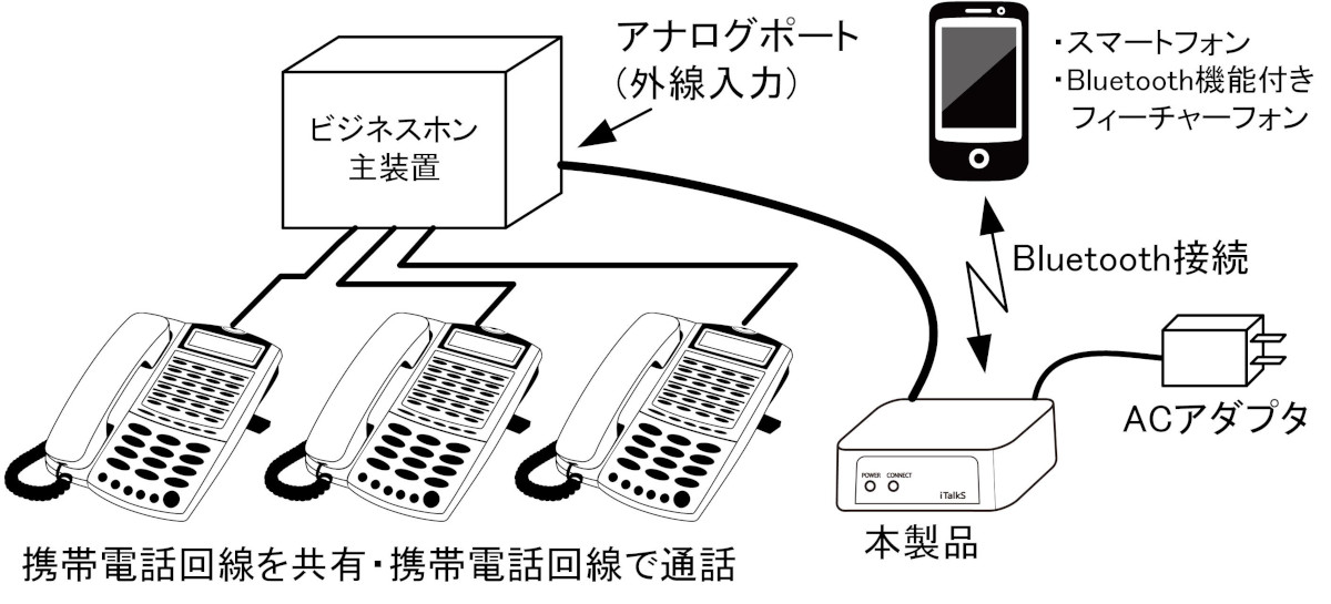 前面