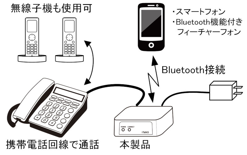 前面