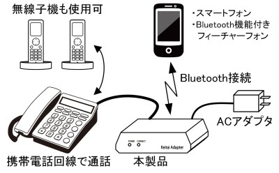 携帯黒電話 固定電話アダプタ 仕様 詳細