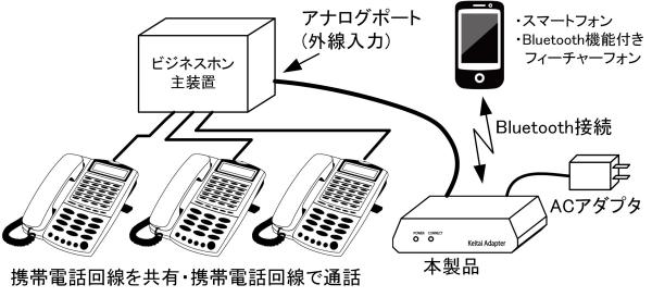 携帯黒電話 固定電話アダプタ 仕様 詳細