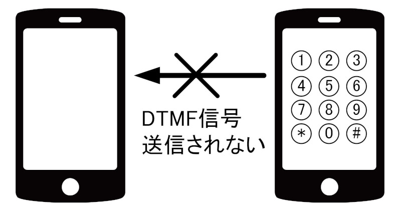 付加番号ダイヤルイン