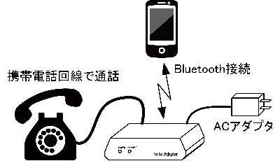 携帯黒電話bluetooth 仕様 詳細